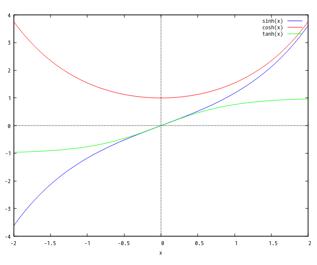 maxima_hyperbolic_graph.png maxima_hyperbolic_graph.png