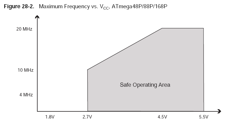 safe_operating_area.png