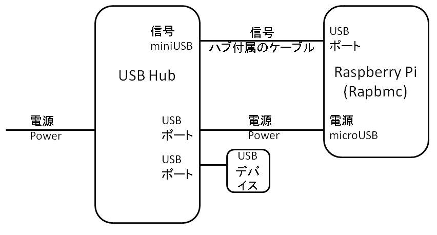 RaspberryPi.gif